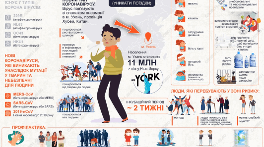МОЗ України посилює заходи безпеки для захисту українців від коронавірусної інфекції 2019-nCoV